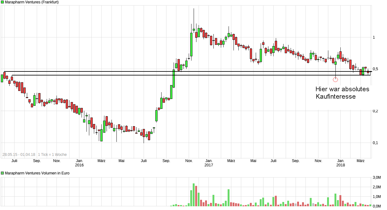 Erstaunlich das noch Niemand 1048789