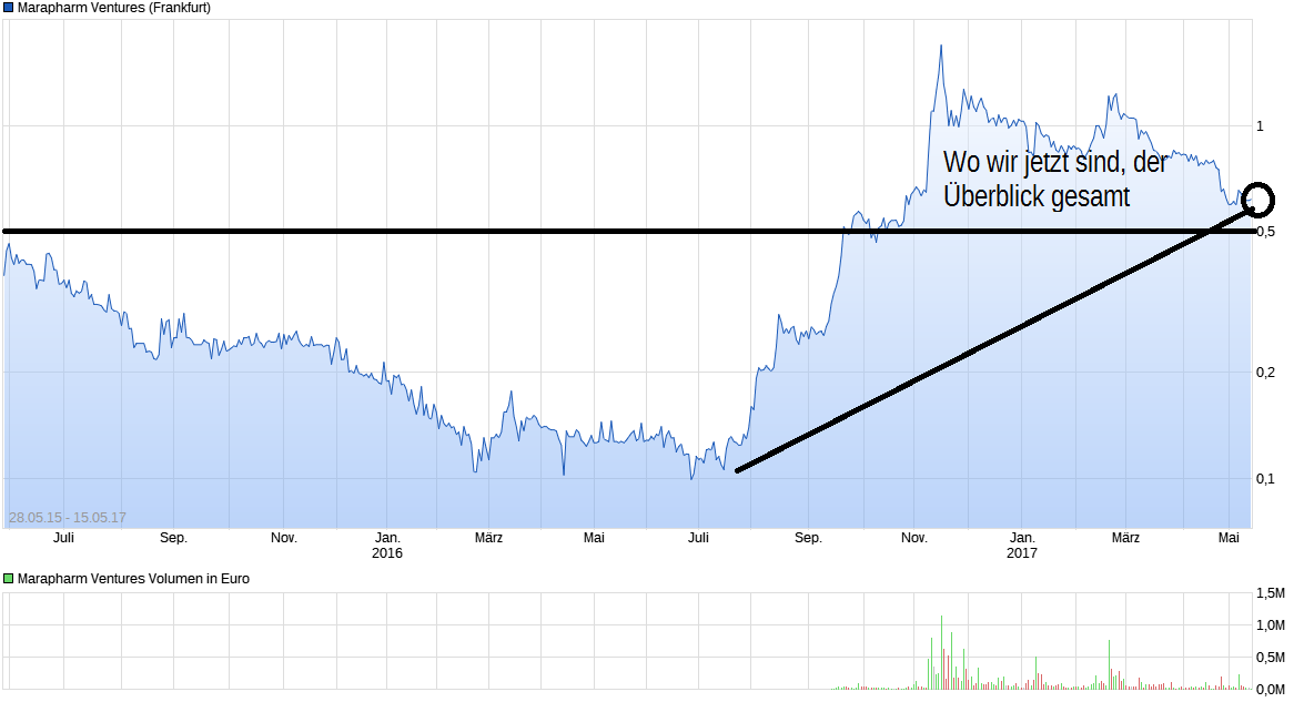Erstaunlich das noch Niemand 993177