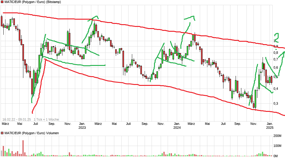 QuoVadisDax - das Original - Nachfolgethread 1465909