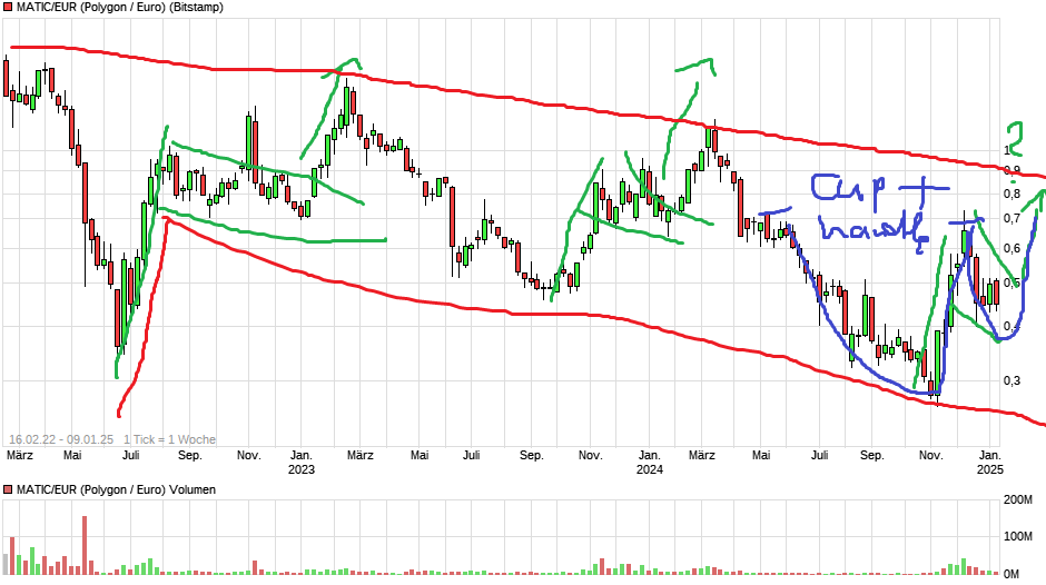 QuoVadisDax - das Original - Nachfolgethread 1465910