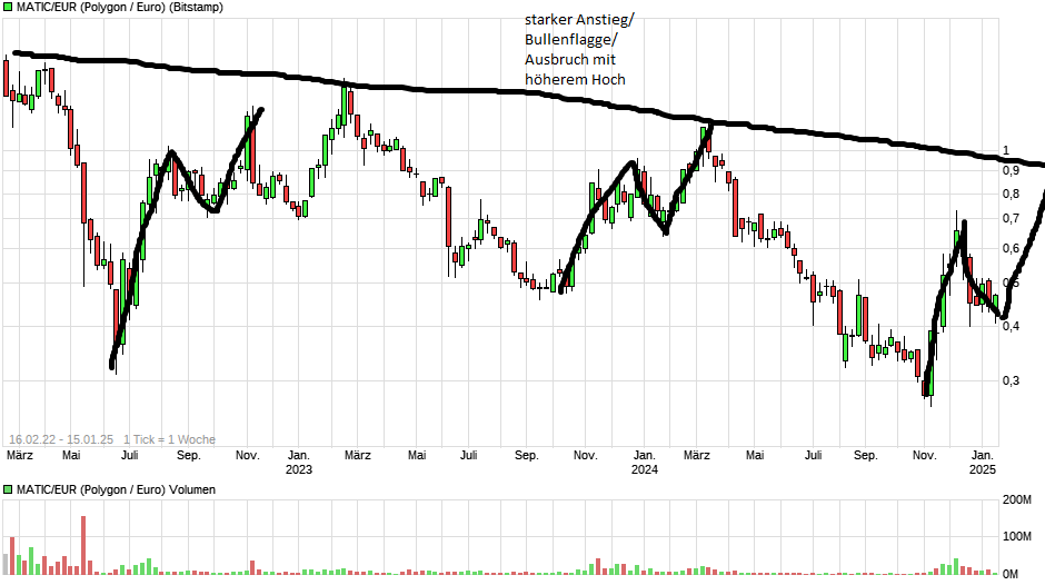 QuoVadisDax - das Original - Nachfolgethread 1466819