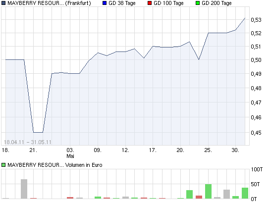 Neuer Angehender Betrugsfall 407924