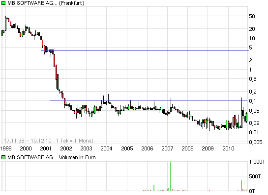 MB Software (658320) 365126