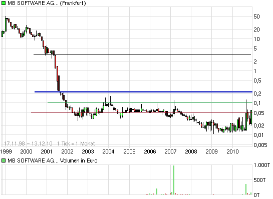 MB Software (658320) 365473