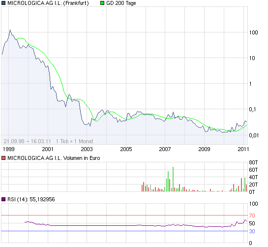 Micrologica --- der neue Highflyer der Mäntel??? 388634