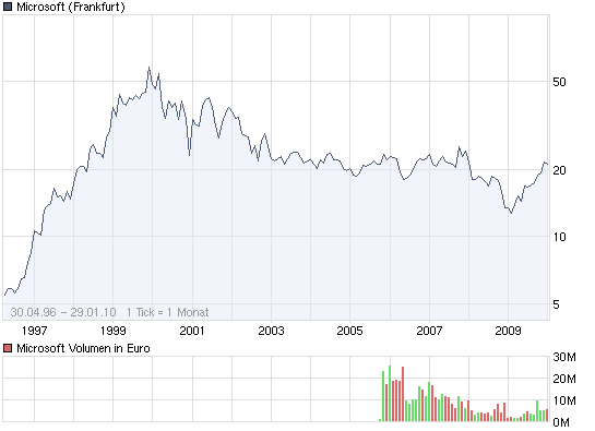 Der Antizykliker-Thread 295605
