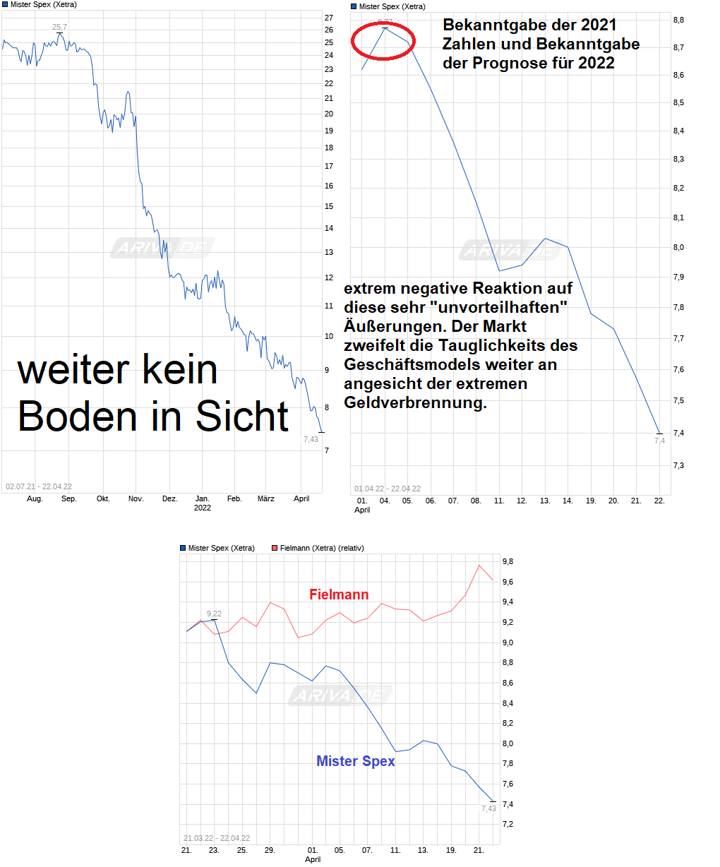 Mister Spex .........damit sehe ich alles besser! 1311083