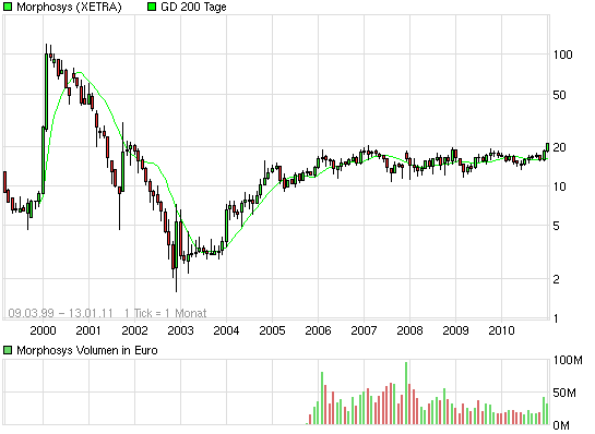 Börse nach Feierabend (inkl. REALDEPOT) 372891