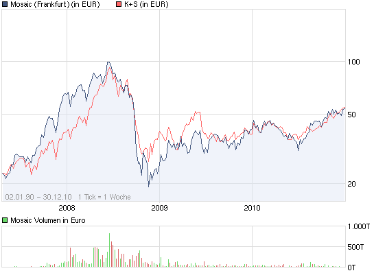 MOSAIC - Bullen halten die Stellung 369355