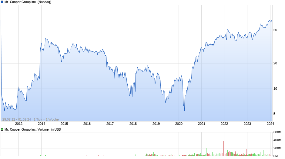 Bitcoin - mehr als eine Spekulationsblase? 1411280