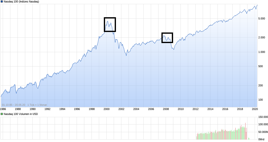 Der USA Bären-Thread 1179648