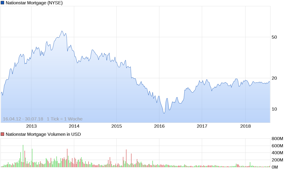COOP News (ehemals: Wamu /WMIH) 1103638