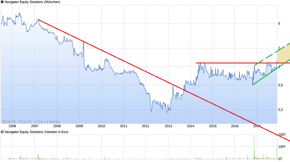 200% ohne Zocken NUQA 1025693
