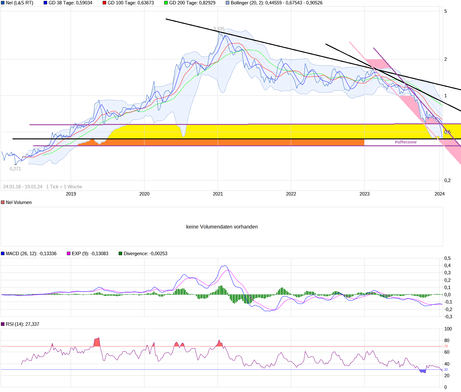 NEL, der Wasserstoffplayer aus Norwegen 1408597