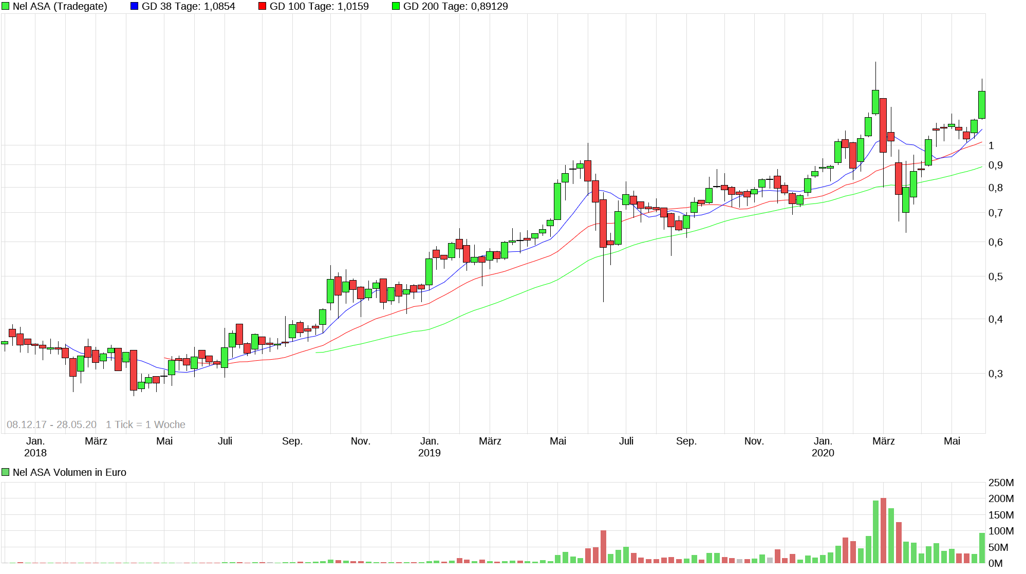 Wirecard 2014 - 2025 1181259