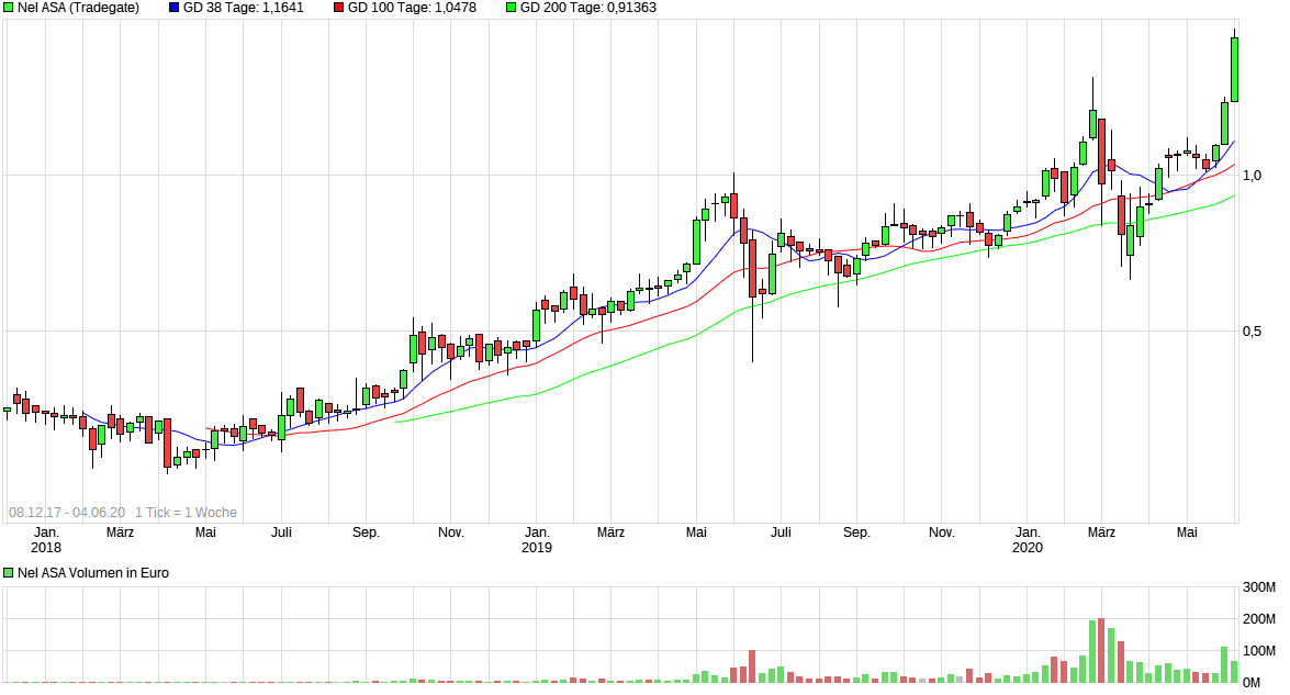 Meine Wirecard-Gewinne - Thread! 1182520