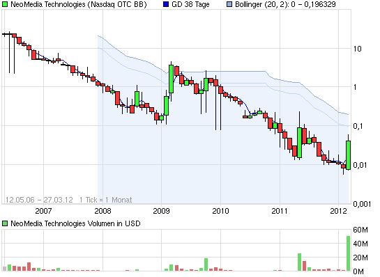 EBAY Lizensiert NEOM Barcode Technik 495856