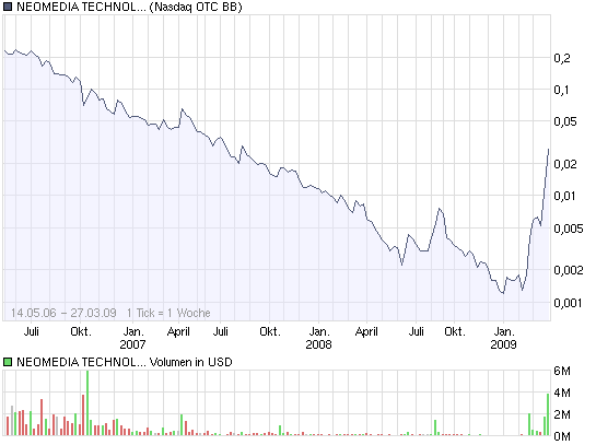 NEOMEDIA / GAVITEC - Mobile Marketing 224696