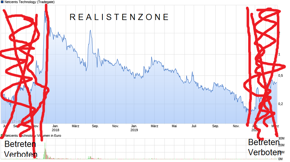 netcents, die neue online zahlungsplattform 1164601