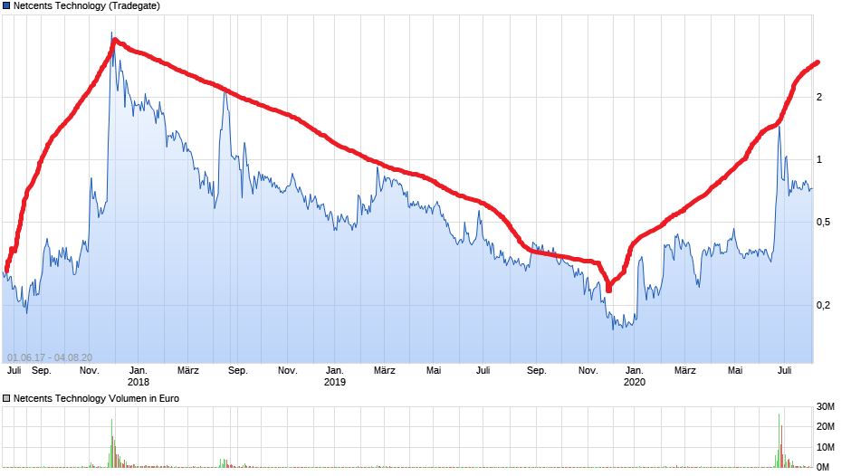 netcents, die neue online zahlungsplattform 1194119