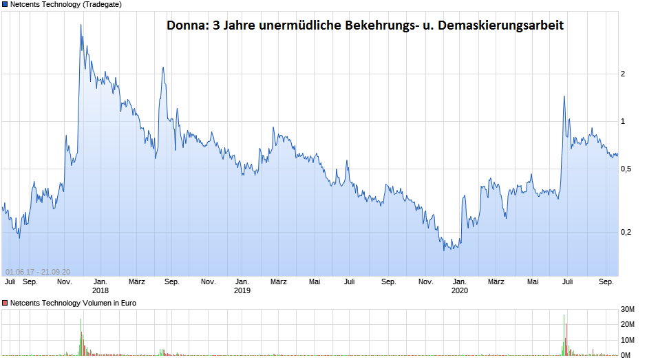 netcents, die neue online zahlungsplattform 1202398