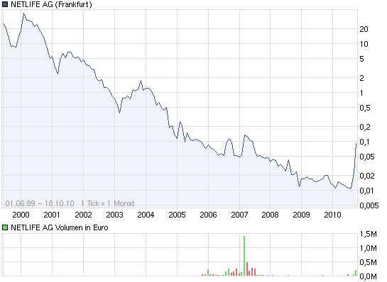 DE0006763907 die neue Arquana?? 352050