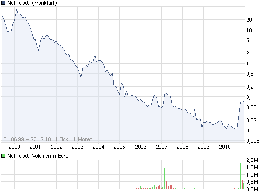 DE0006763907 die neue Arquana?? 368640