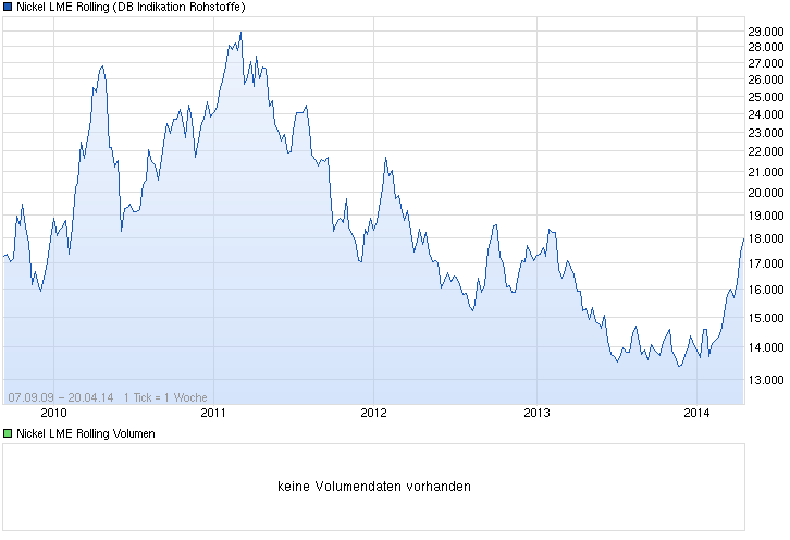 CVRD, Danke vinhedo, auch ein interessanter Wert. 715858