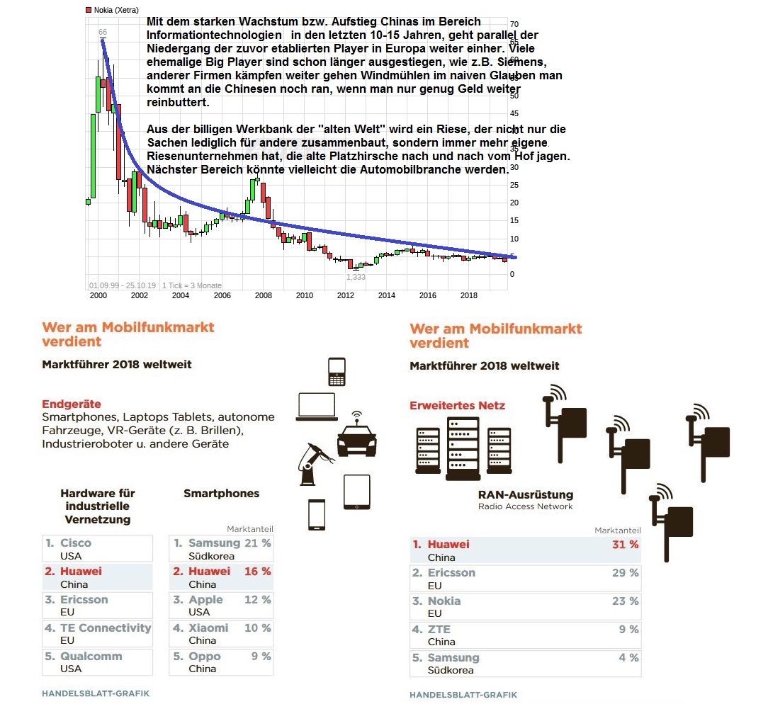 Nokia ist eine Überlebenskünstlerin 1140840