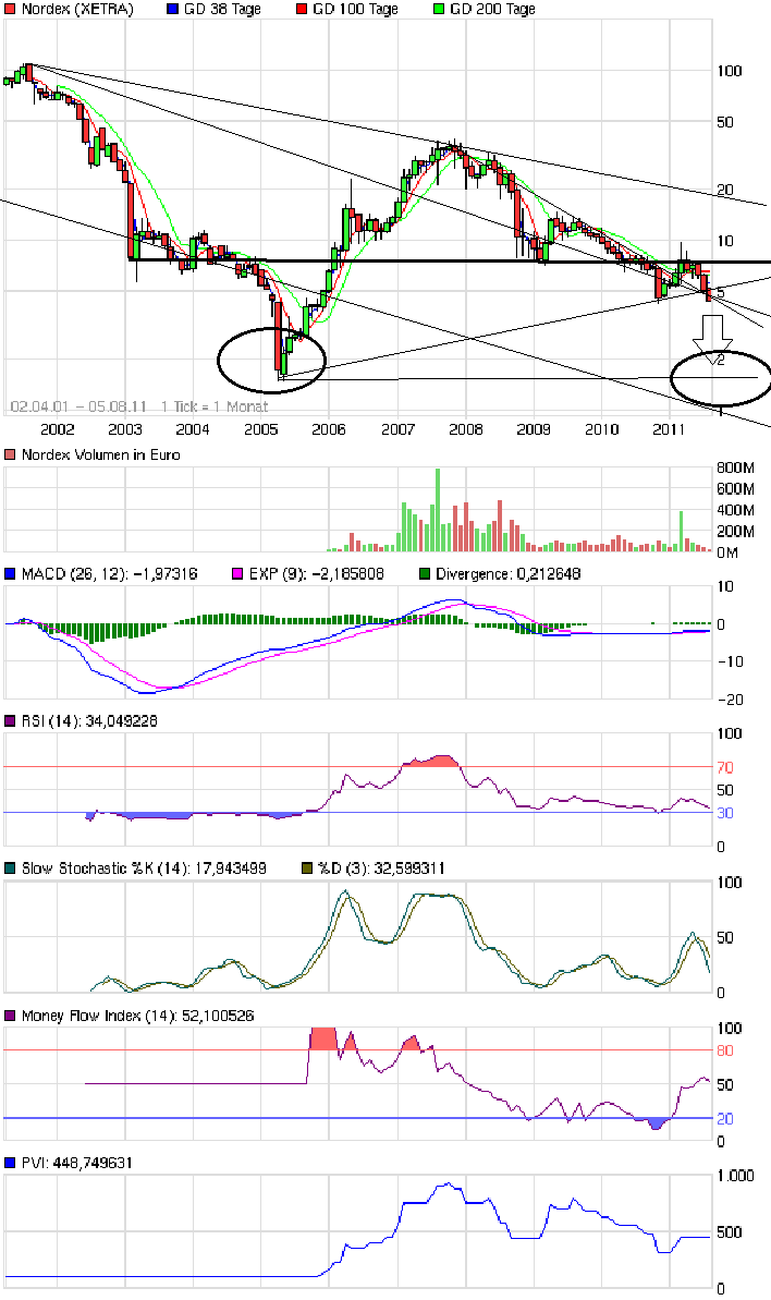 Windmaster Nordex 427392