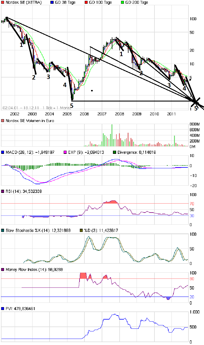 Semper gegen meingott..nordexshowdown!! 468831