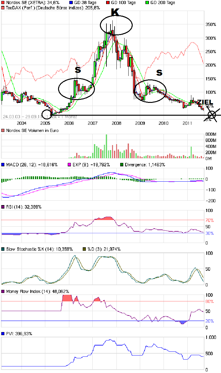 Windmaster Nordex 443822