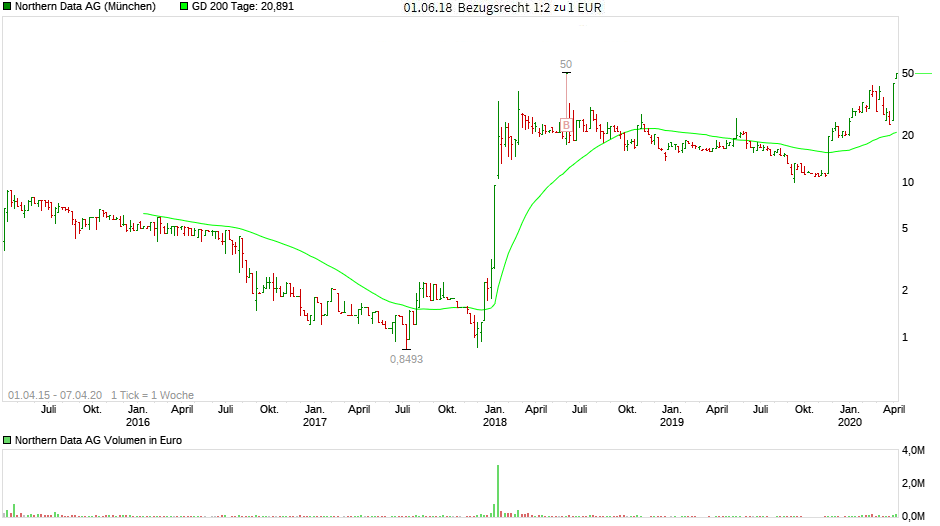 Maier und Partner AG WKN A1MMCY die 1000% Rallye? 1171384