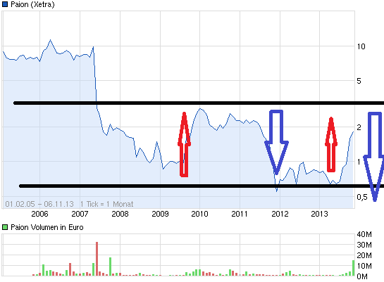 PAION Eine Fledermaus lernt wieder fliegen 661478