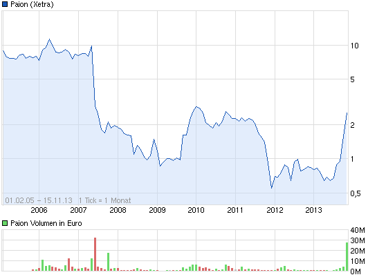 PAION Eine Fledermaus lernt wieder fliegen 664634