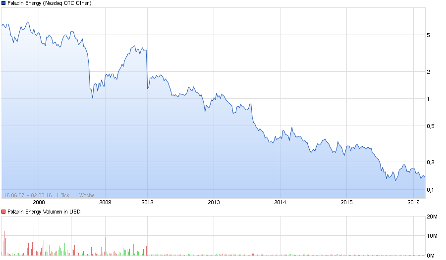 Forsys - Produktionsbeginn 898136