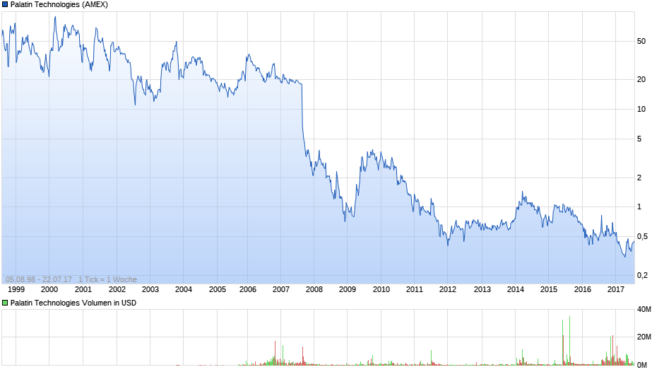 Viagra für Frauen 1003976