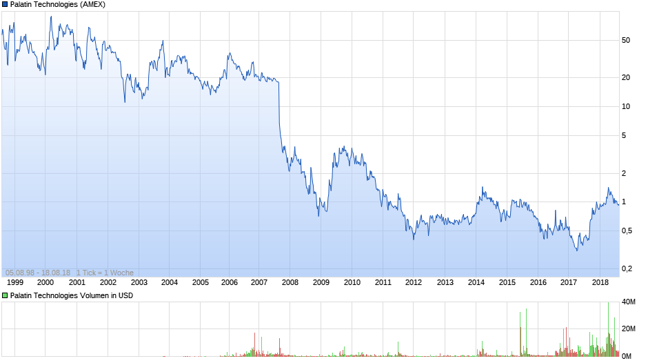 Viagra für Frauen 1070119