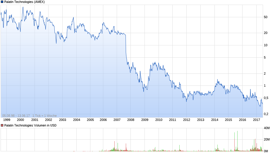 Viagra für Frauen 995544