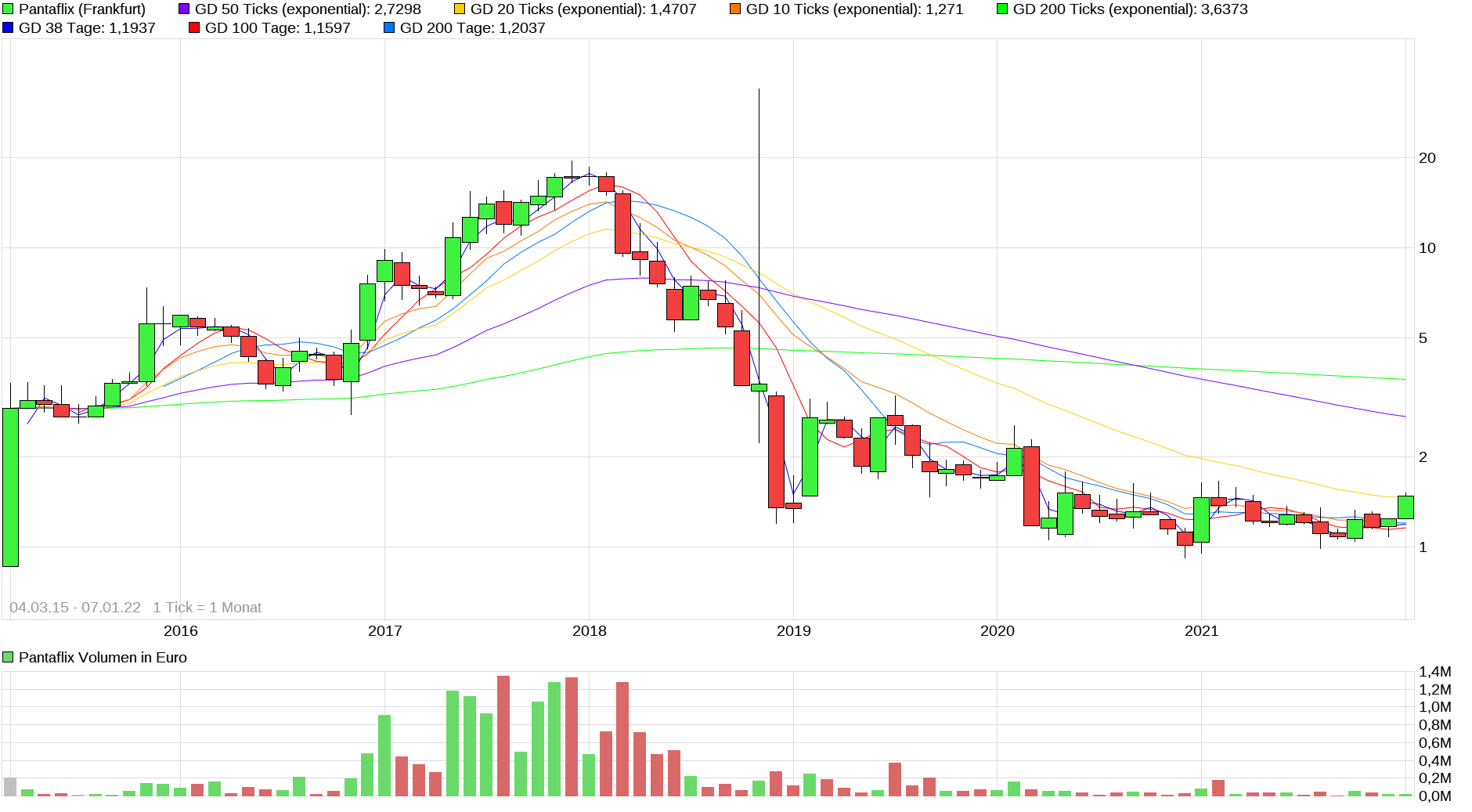 Pantaleon Entertainment 1292562