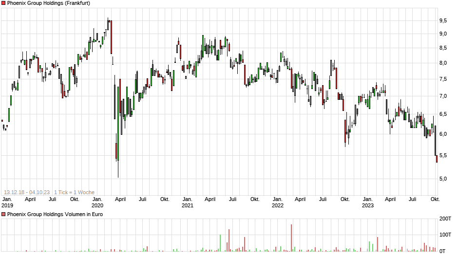 Ein Muß für alle Dividendenjäger 1392421