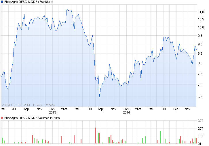 Gazprom 903276 781288