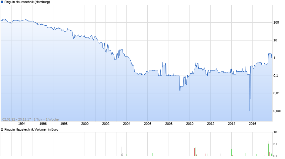 Der: Die Insolvenz der Woche - Thread 1025189