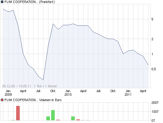 IQ Investment 100% unterbewertet? 404572