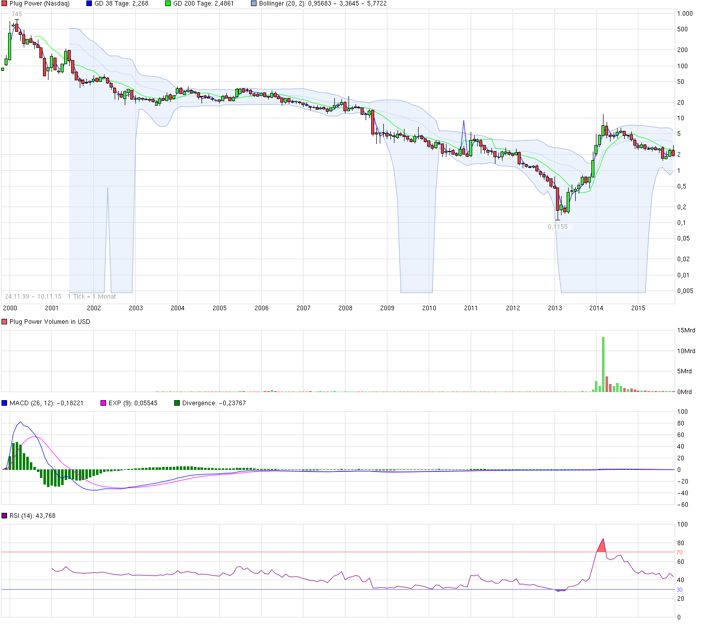 Plug Power - Brennstoffzellen 870898