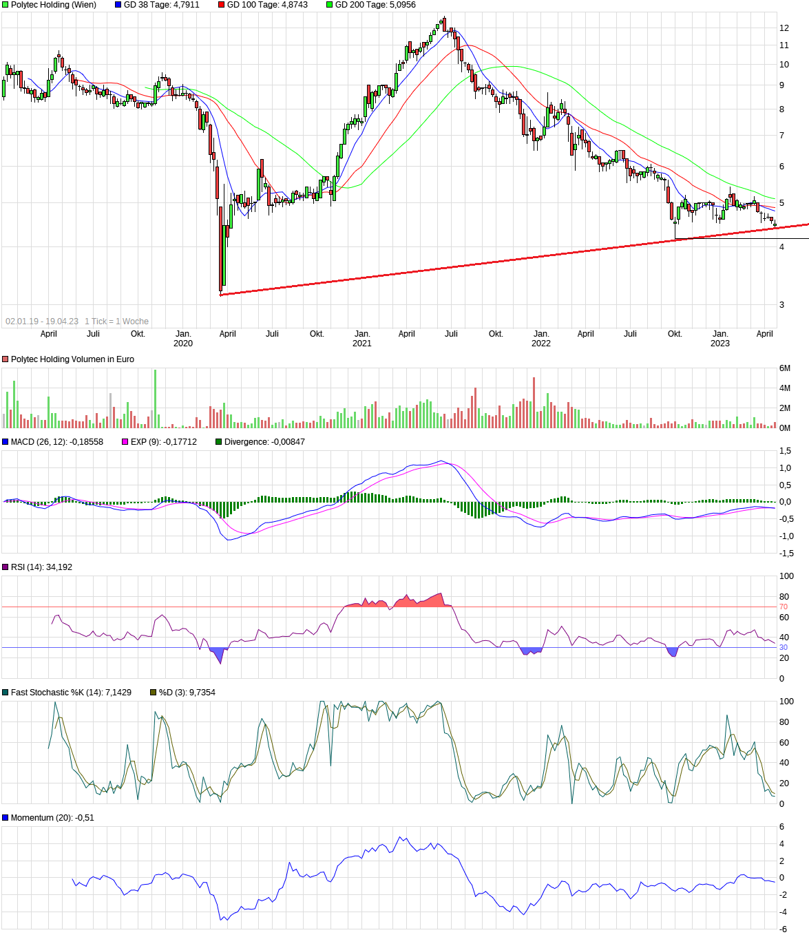 Polytec - ein solider Wachstumswert 1368273