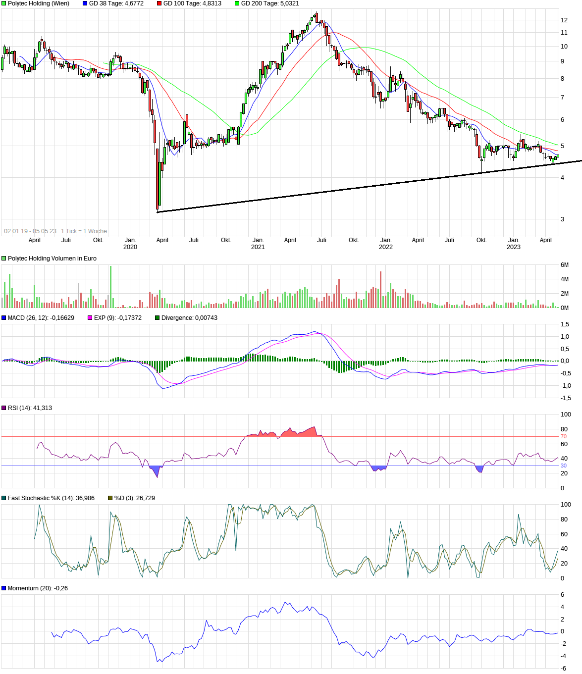 Polytec - ein solider Wachstumswert 1370925