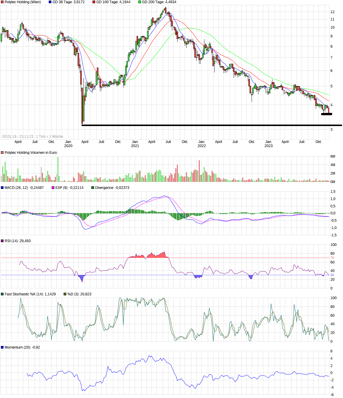 Polytec - ein solider Wachstumswert 1399393