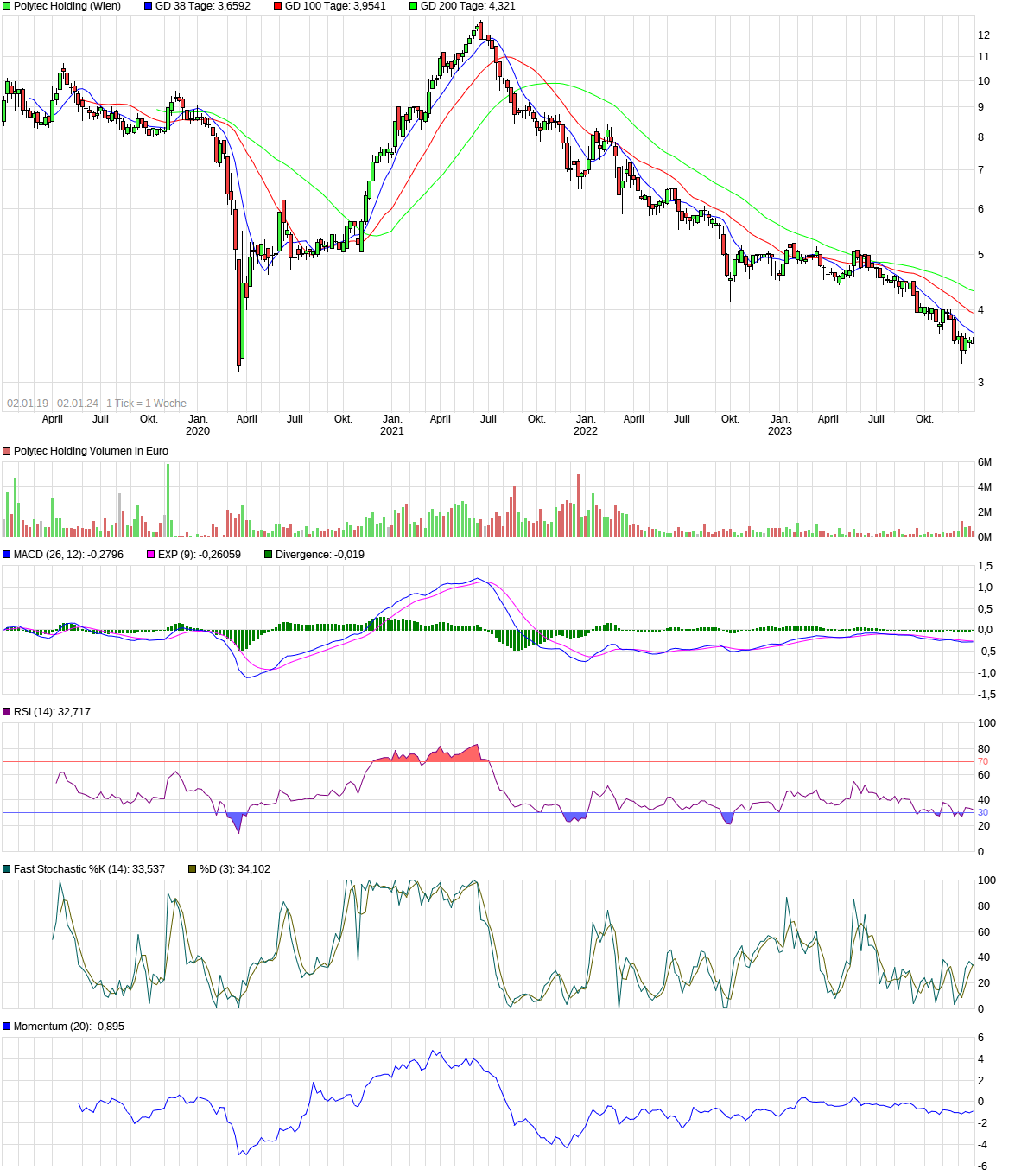 Polytec - ein solider Wachstumswert 1405210
