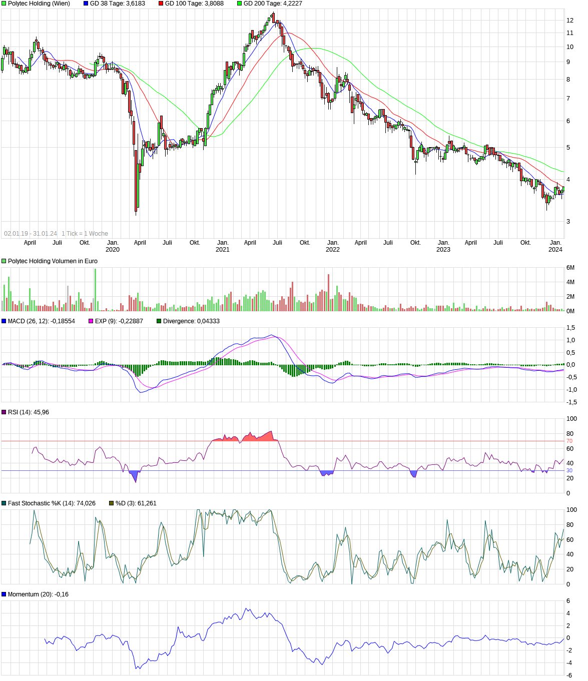 Polytec - ein solider Wachstumswert 1410827